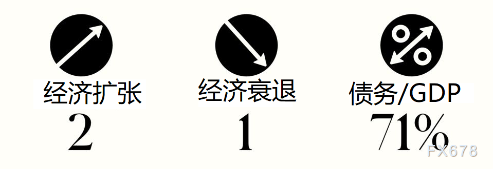 盘点75年来美国大选对股市的影响！民主党更胜一筹，美联储“平均通胀目标”实则为了避免重蹈历史覆辙