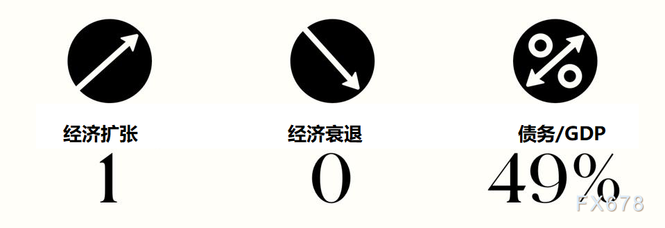 盘点75年来美国大选对股市的影响！民主党更胜一筹，美联储“平均通胀目标”实则为了避免重蹈历史覆辙