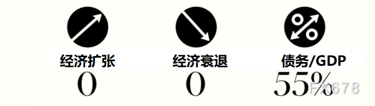 盘点75年来美国大选对股市的影响！民主党更胜一筹，美联储“平均通胀目标”实则为了避免重蹈历史覆辙