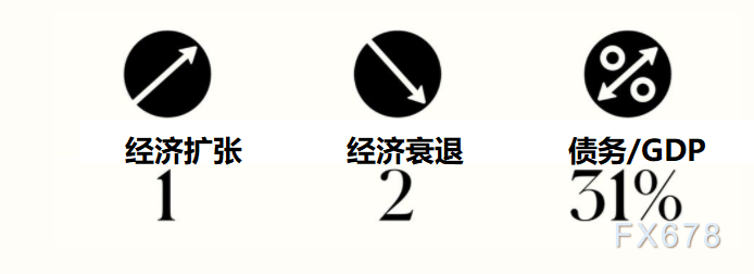 盘点75年来美国大选对股市的影响！民主党更胜一筹，美联储“平均通胀目标”实则为了避免重蹈历史覆辙