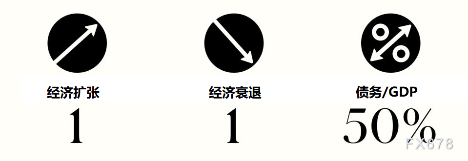 盘点75年来美国大选对股市的影响！民主党更胜一筹，美联储“平均通胀目标”实则为了避免重蹈历史覆辙