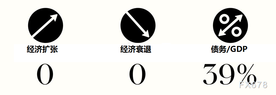 盘点75年来美国大选对股市的影响！民主党更胜一筹，美联储“平均通胀目标”实则为了避免重蹈历史覆辙