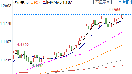 纽市盘前：加元创近七个月新高，6月批发零售大好；美油深陷震荡格局，两大利空犹存