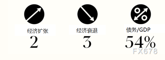 盘点75年来美国大选对股市的影响！民主党更胜一筹，美联储“平均通胀目标”实则为了避免重蹈历史覆辙