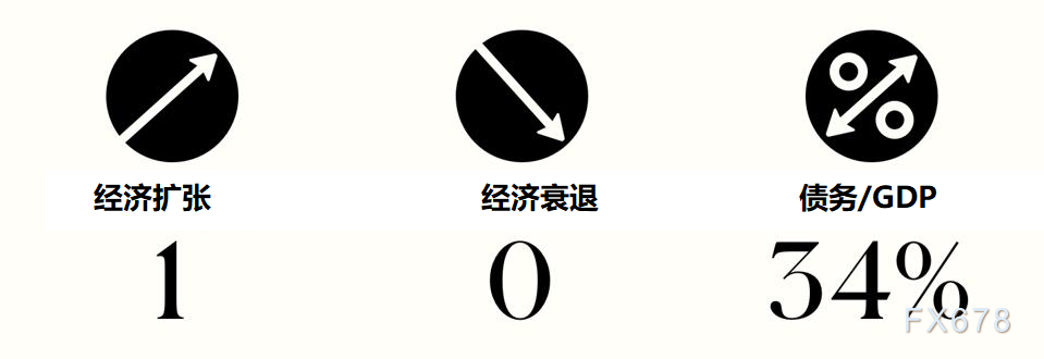 盘点75年来美国大选对股市的影响！民主党更胜一筹，美联储“平均通胀目标”实则为了避免重蹈历史覆辙