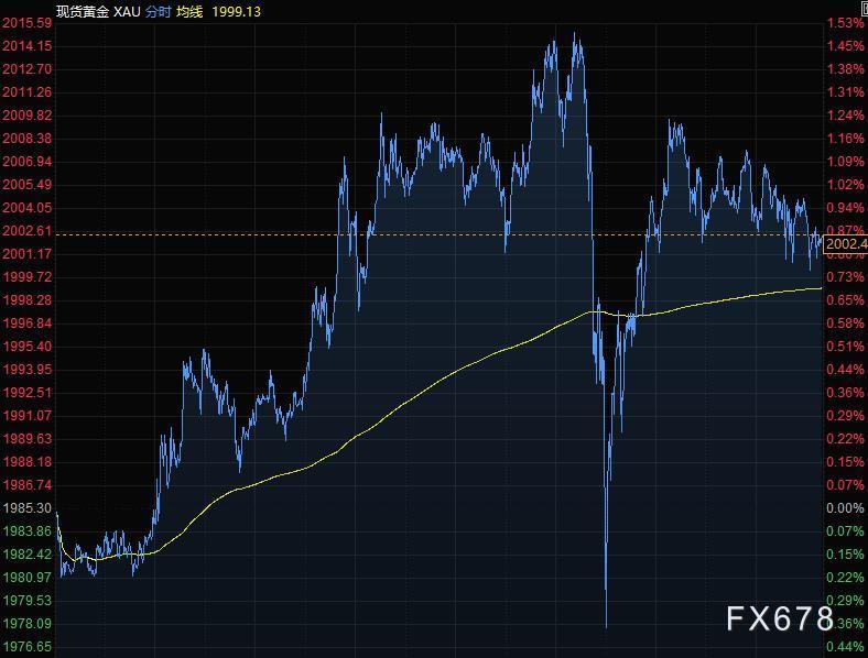 8月19日财经早餐：美元创27个月新低，欧元英镑大涨，黄金重返2000关口之上，静待美联储纪要指引