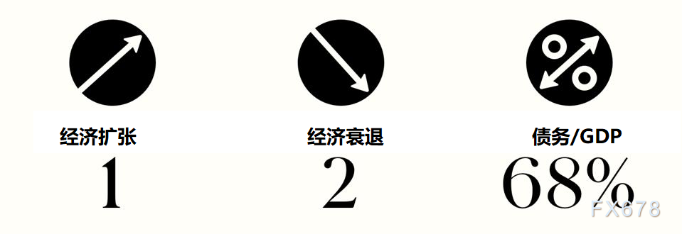 盘点75年来美国大选对股市的影响！民主党更胜一筹，美联储“平均通胀目标”实则为了避免重蹈历史覆辙