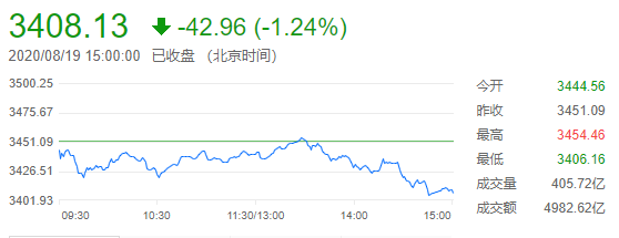 外汇财经早餐——你每日必备的交易攻略(8月20日)