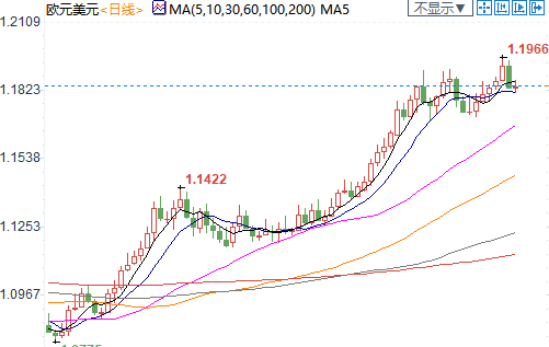 纽市盘前：新西兰联储或激进宽松，纽元创七周新低；美油跌2%，美欧需求复苏均有拦路虎