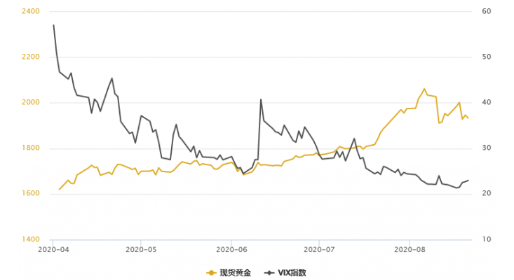 黄金T+D创一周新低，白银T+D重挫3%！美元强势归来；欧洲疫情全面反弹，多项PMI不佳