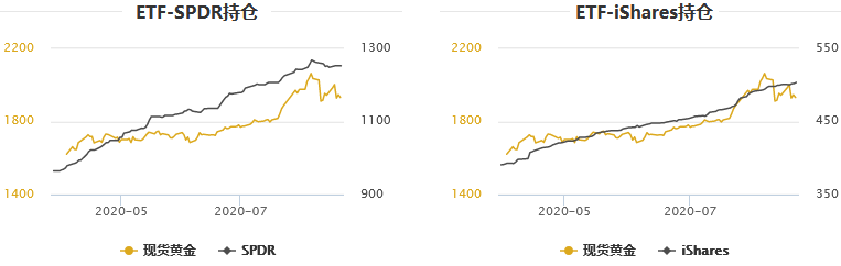 黄金T+D创一周新低，白银T+D重挫3%！美元强势归来；欧洲疫情全面反弹，多项PMI不佳