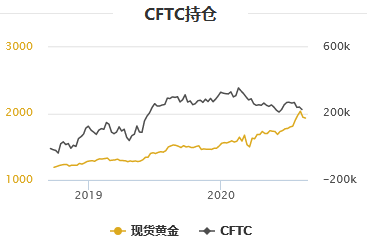 黄金T+D创一周新低，白银T+D重挫3%！美元强势归来；欧洲疫情全面反弹，多项PMI不佳