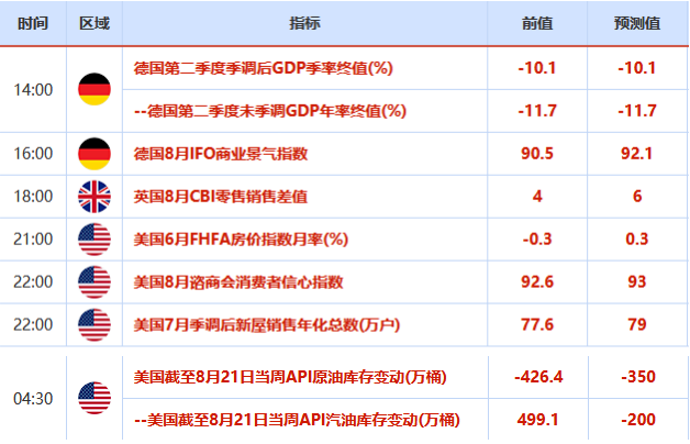 欧市盘前：全球贸易局势转好，美国通胀遭疫情拖累，黄金多头略显无奈