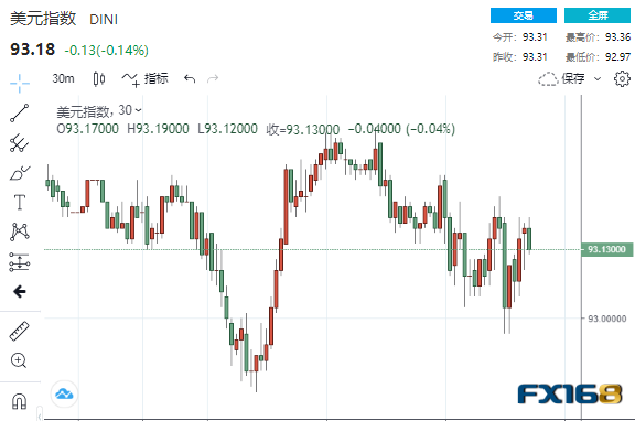 少有的合作迹象？黄金“高台跳水”美元也竞相下跌