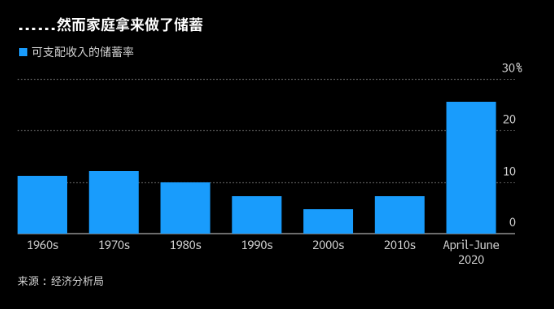 大通胀时代来临！经济学家展开激辩，未来价格走势何去何从？美联储料改变对通胀立场