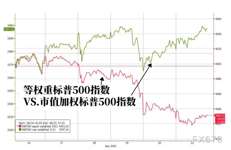 美联储想把锅甩给白宫？前美联储主席耶伦警告灾难性的财政悬崖，呼吁国会赶紧行动