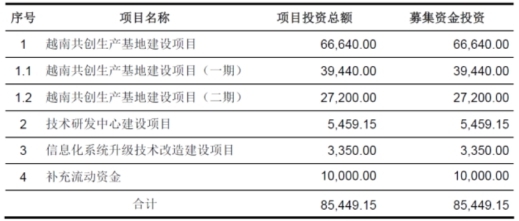 共创草坪2018补助及退税等超净利 募投实施主体连亏