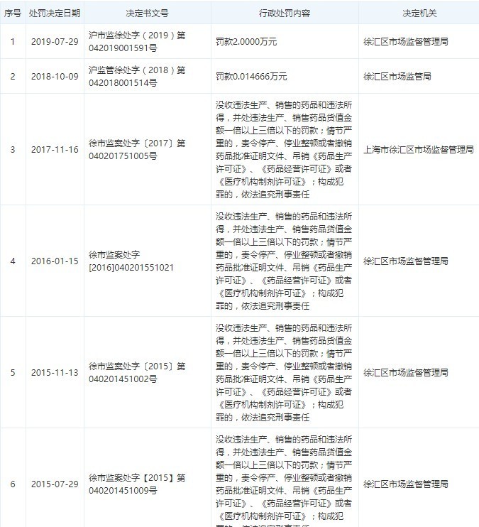 老百姓大药房全资子公司销售劣药被罚 疫情中旗下公司多次被点名