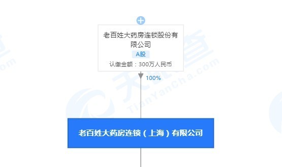 老百姓大药房全资子公司销售劣药被罚 疫情中旗下公司多次被点名