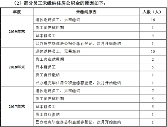 杭华股份6年营收原地踏步走现金含量逊色 产能不饱和 杭华股份6年营收原地踏步走现金含量逊色 产能不饱和