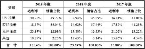 杭华股份6年营收原地踏步走现金含量逊色 产能不饱和 杭华股份6年营收原地踏步走现金含量逊色 产能不饱和