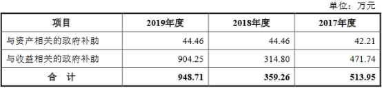 杭华股份6年营收原地踏步走现金含量逊色 产能不饱和 杭华股份6年营收原地踏步走现金含量逊色 产能不饱和