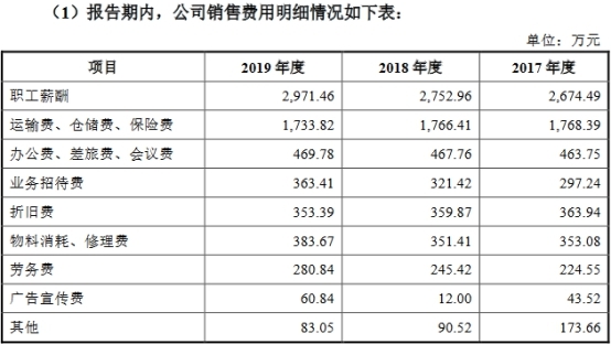 杭华股份6年营收原地踏步走现金含量逊色 产能不饱和 杭华股份6年营收原地踏步走现金含量逊色 产能不饱和