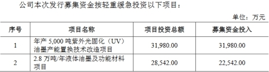 杭华股份6年营收原地踏步走现金含量逊色 产能不饱和 杭华股份6年营收原地踏步走现金含量逊色 产能不饱和