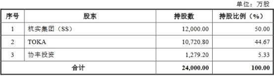 杭华股份6年营收原地踏步走现金含量逊色 产能不饱和 杭华股份6年营收原地踏步走现金含量逊色 产能不饱和