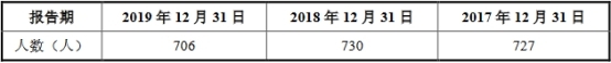 杭华股份6年营收原地踏步走现金含量逊色 产能不饱和 杭华股份6年营收原地踏步走现金含量逊色 产能不饱和