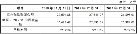杭华股份6年营收原地踏步走现金含量逊色 产能不饱和 杭华股份6年营收原地踏步走现金含量逊色 产能不饱和