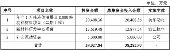 杭华股份6年营收原地踏步走现金含量逊色 产能不饱和 杭华股份6年营收原地踏步走现金含量逊色 产能不饱和