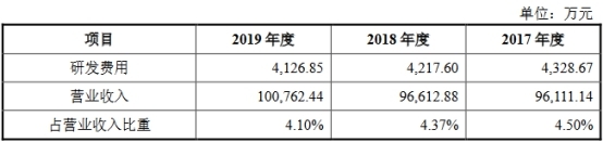 杭华股份6年营收原地踏步走现金含量逊色 产能不饱和 杭华股份6年营收原地踏步走现金含量逊色 产能不饱和