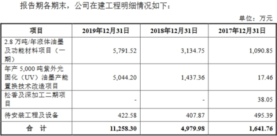 杭华股份6年营收原地踏步走现金含量逊色 产能不饱和 杭华股份6年营收原地踏步走现金含量逊色 产能不饱和