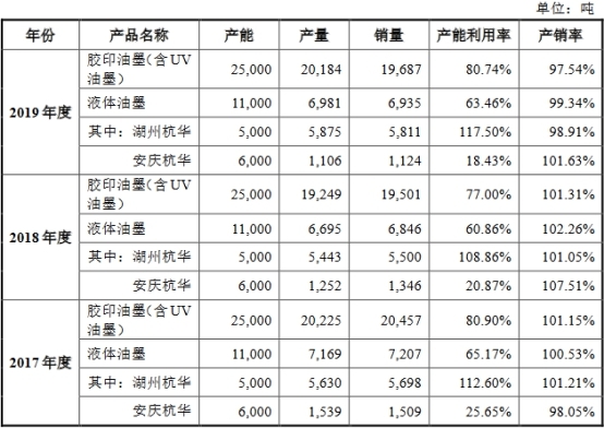 杭华股份6年营收原地踏步走现金含量逊色 产能不饱和 杭华股份6年营收原地踏步走现金含量逊色 产能不饱和
