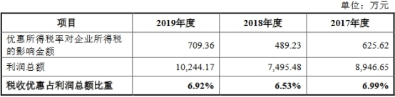 杭华股份6年营收原地踏步走现金含量逊色 产能不饱和 杭华股份6年营收原地踏步走现金含量逊色 产能不饱和