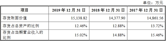 杭华股份6年营收原地踏步走现金含量逊色 产能不饱和 杭华股份6年营收原地踏步走现金含量逊色 产能不饱和
