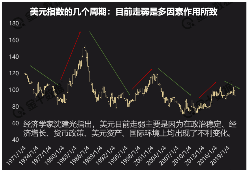 美国就业市场回暖已逆转，本周非农不容乐观！ 