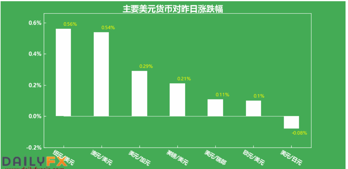 美国就业市场回暖已逆转，本周非农不容乐观！ 