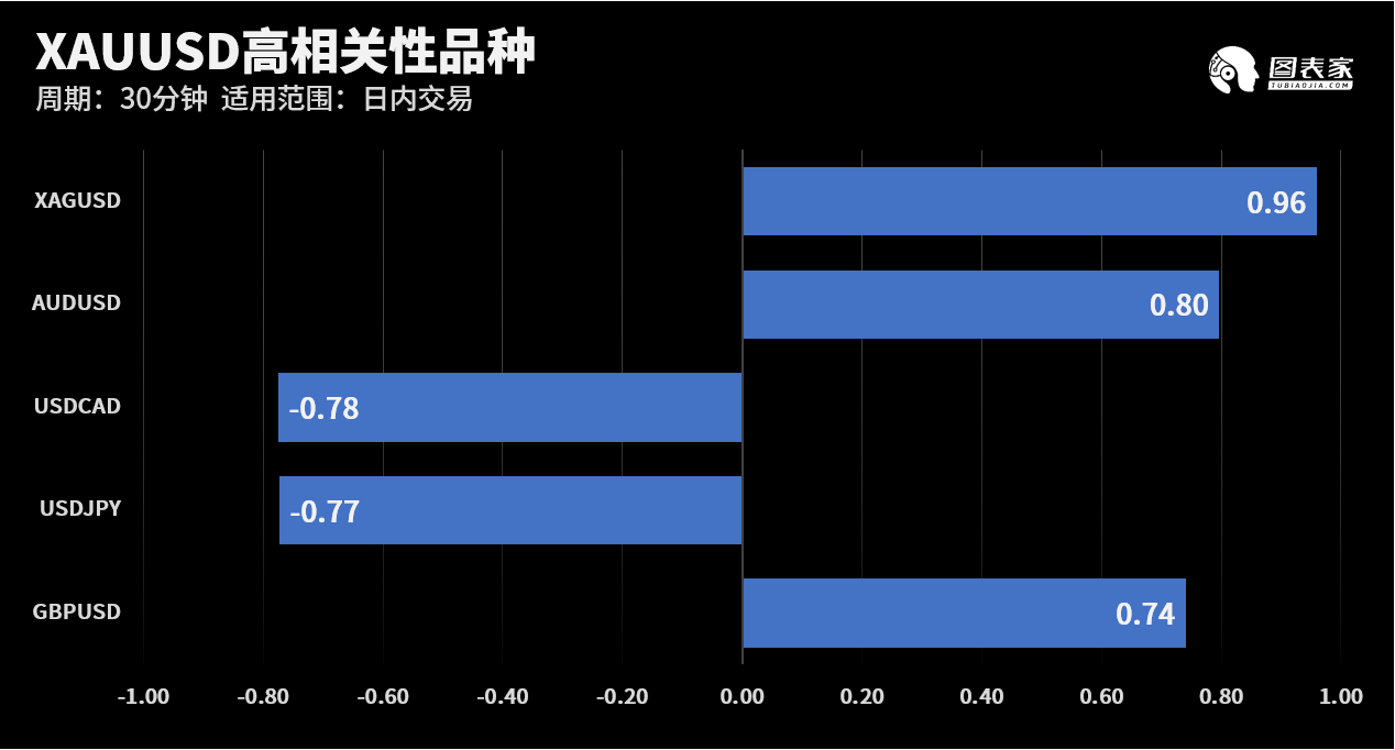 技术图表：今日外汇市场交易机会提醒(7月28日) 