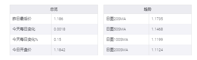 多重风险仍在，谨慎对待欧元 