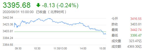 外汇财经早餐——你每日必备的交易攻略(9月1日)