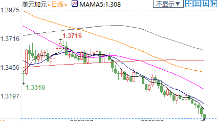 纽市盘前：欧元创28个月新高，德国经济V型复苏；英镑走升近百点，但前路存在一大深坑