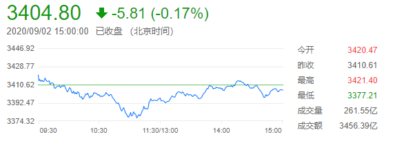 环球外汇——你每日必备的交易攻略(9月2日)