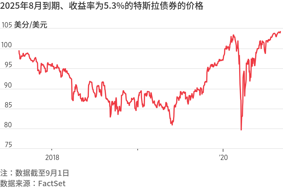 把握最新全球市场动向——华尔街图录(9月3日)