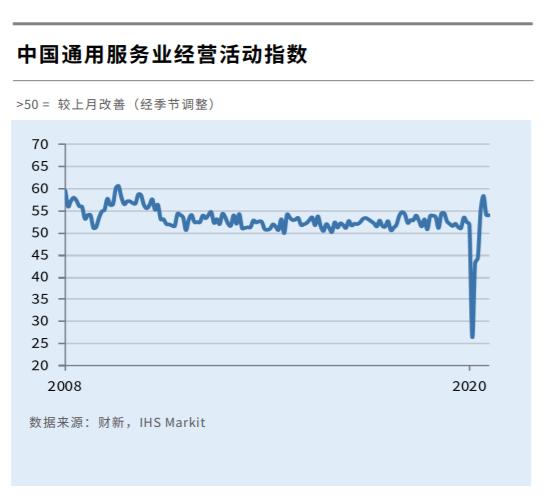 把握最新全球市场动向——华尔街图录(9月3日)