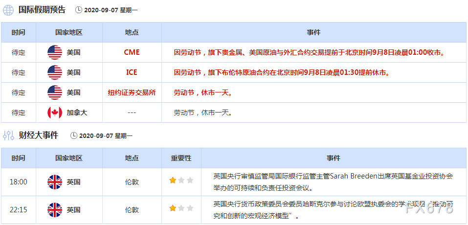 9月7日-9月13日重磅经济数据和风险事件前瞻：两大央行决议携手美国CPI来袭