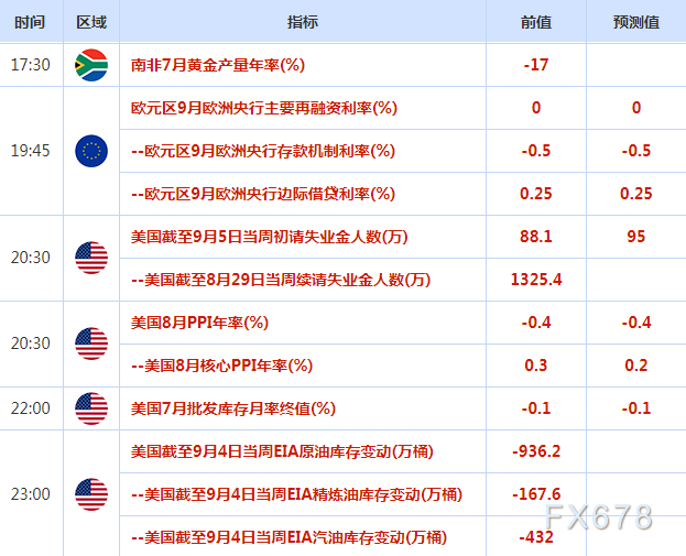 9月7日-9月13日重磅经济数据和风险事件前瞻：两大央行决议携手美国CPI来袭