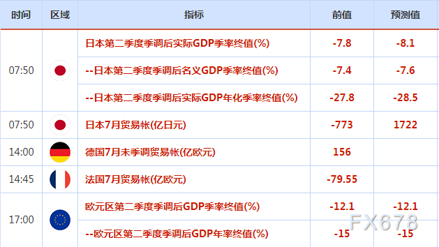 9月7日-9月13日重磅经济数据和风险事件前瞻：两大央行决议携手美国CPI来袭