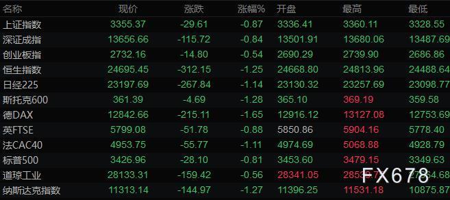 9月5日财经早餐：非农数据超预期，美元创逾一周新高，金价小幅收涨，油价重挫4.5%击穿40美元